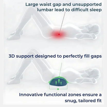 ComfortWave Exklusiv Lendenwirbelstützkissen | Gegen Rückenschmerzen – Ergonomisches Design für Büro, Zuhause und Auto